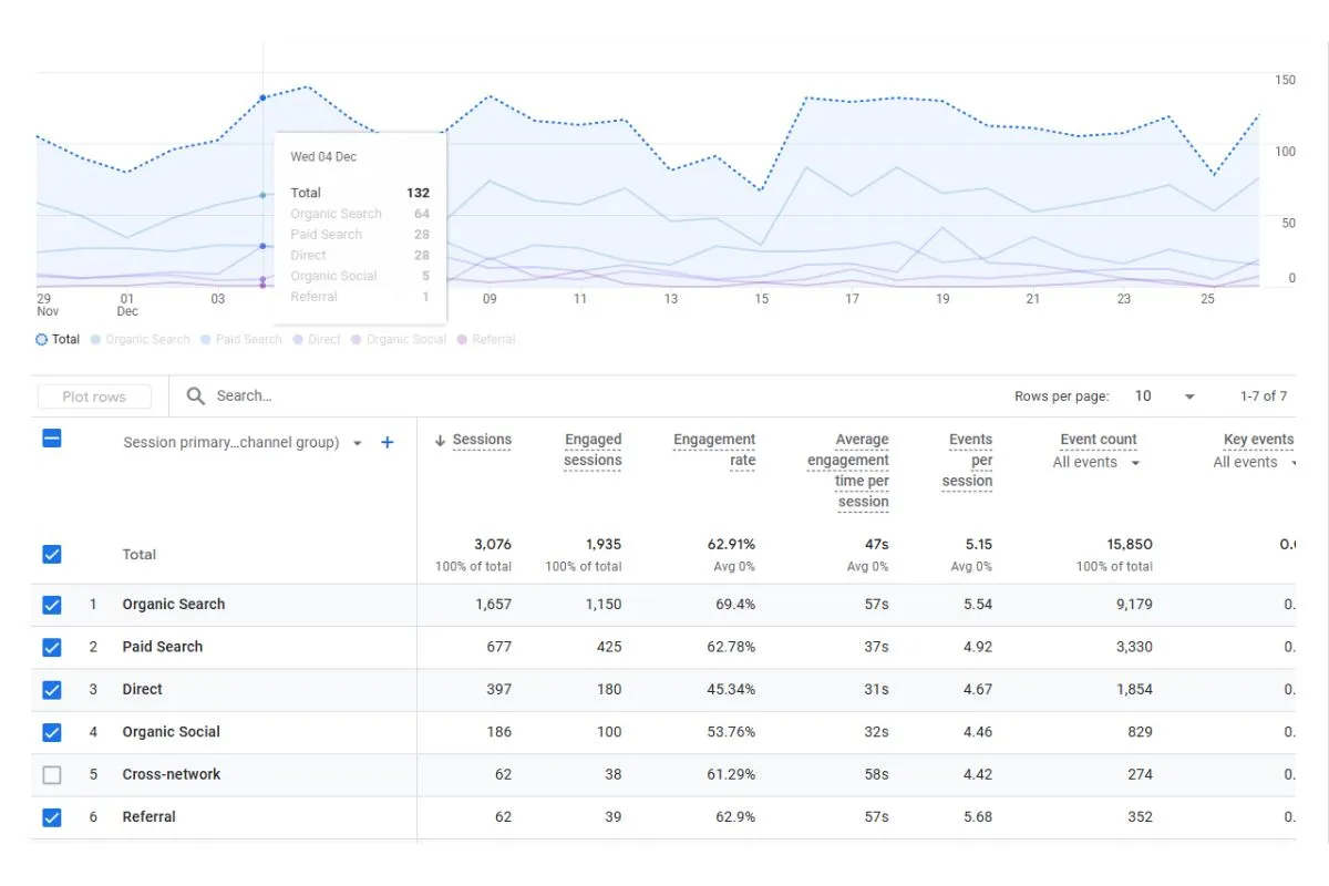 Google Analytics Report