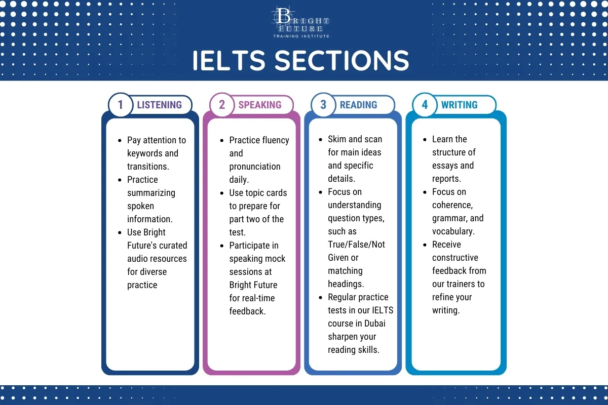 IELTS course in Dubai