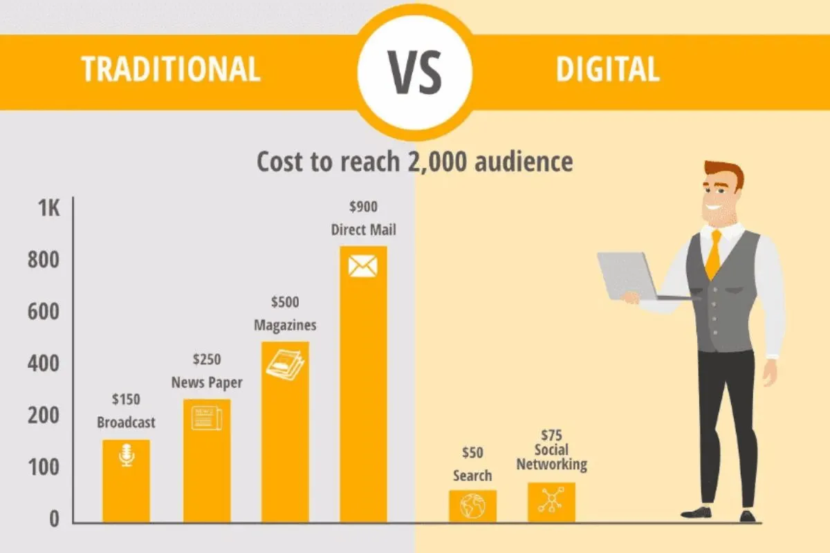 digital marketing vs traditional marketing